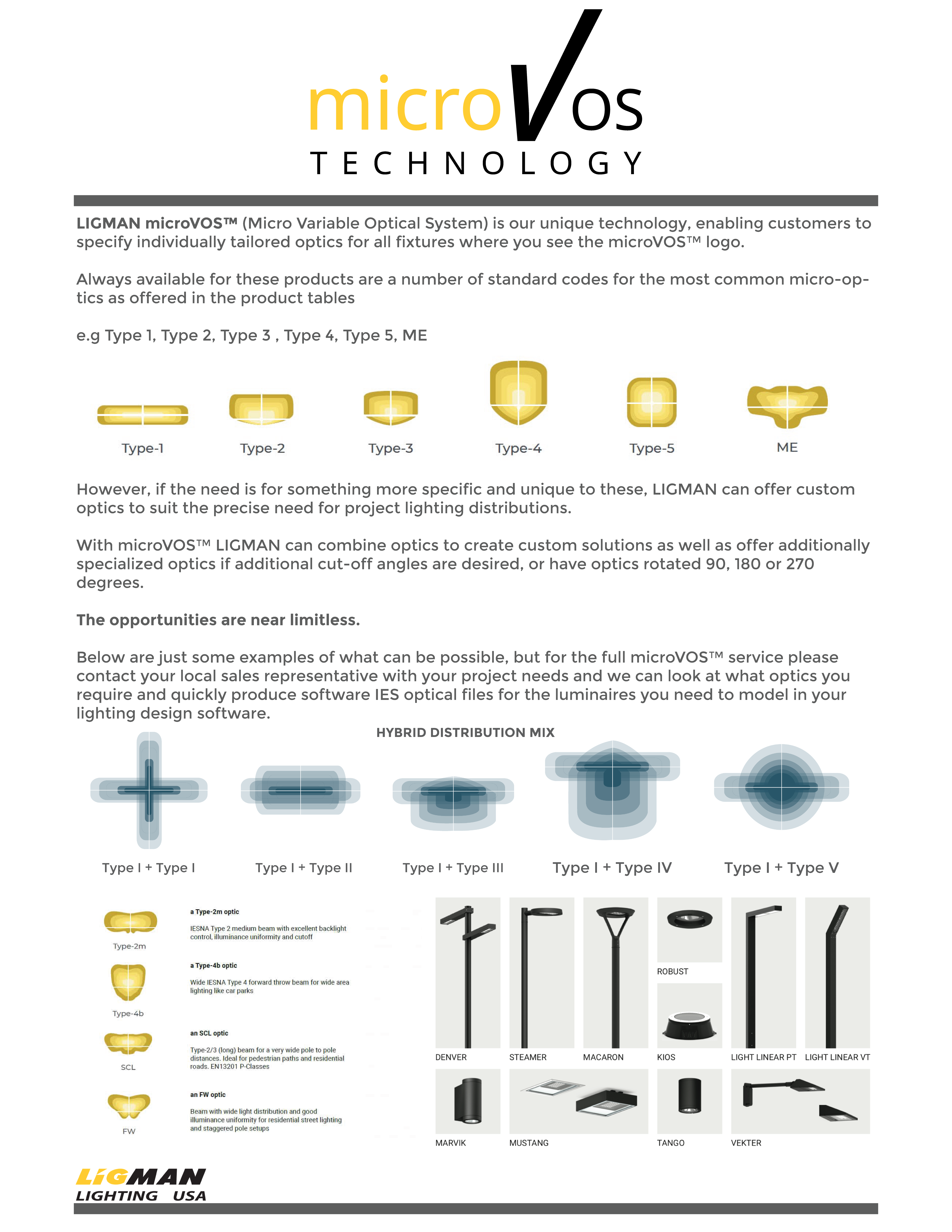 Lighting Distribution Chart